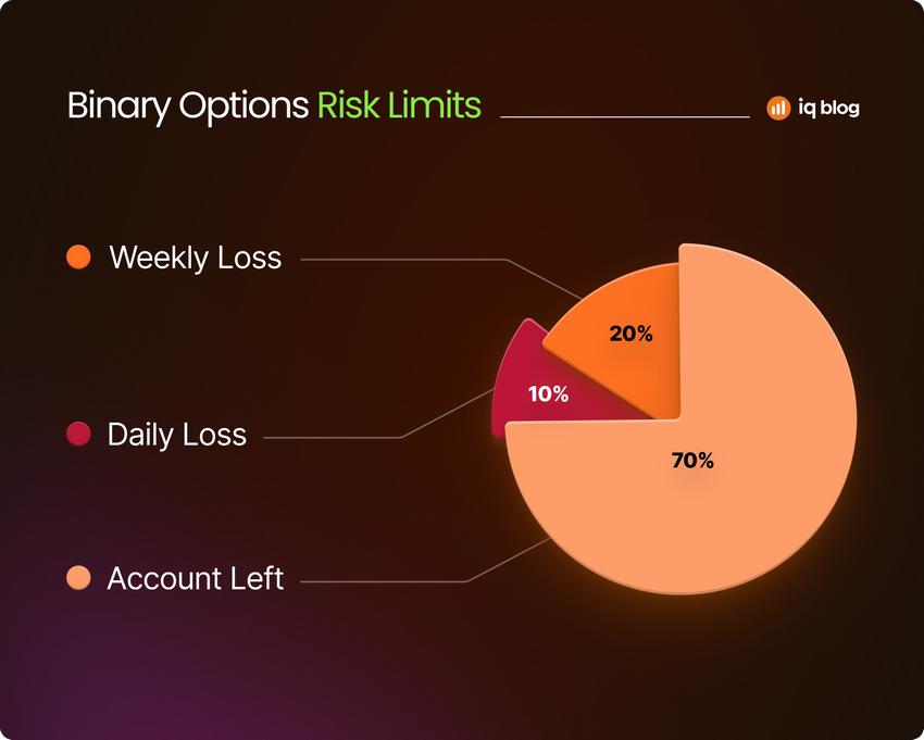 How to Trade Binary Options Successfully